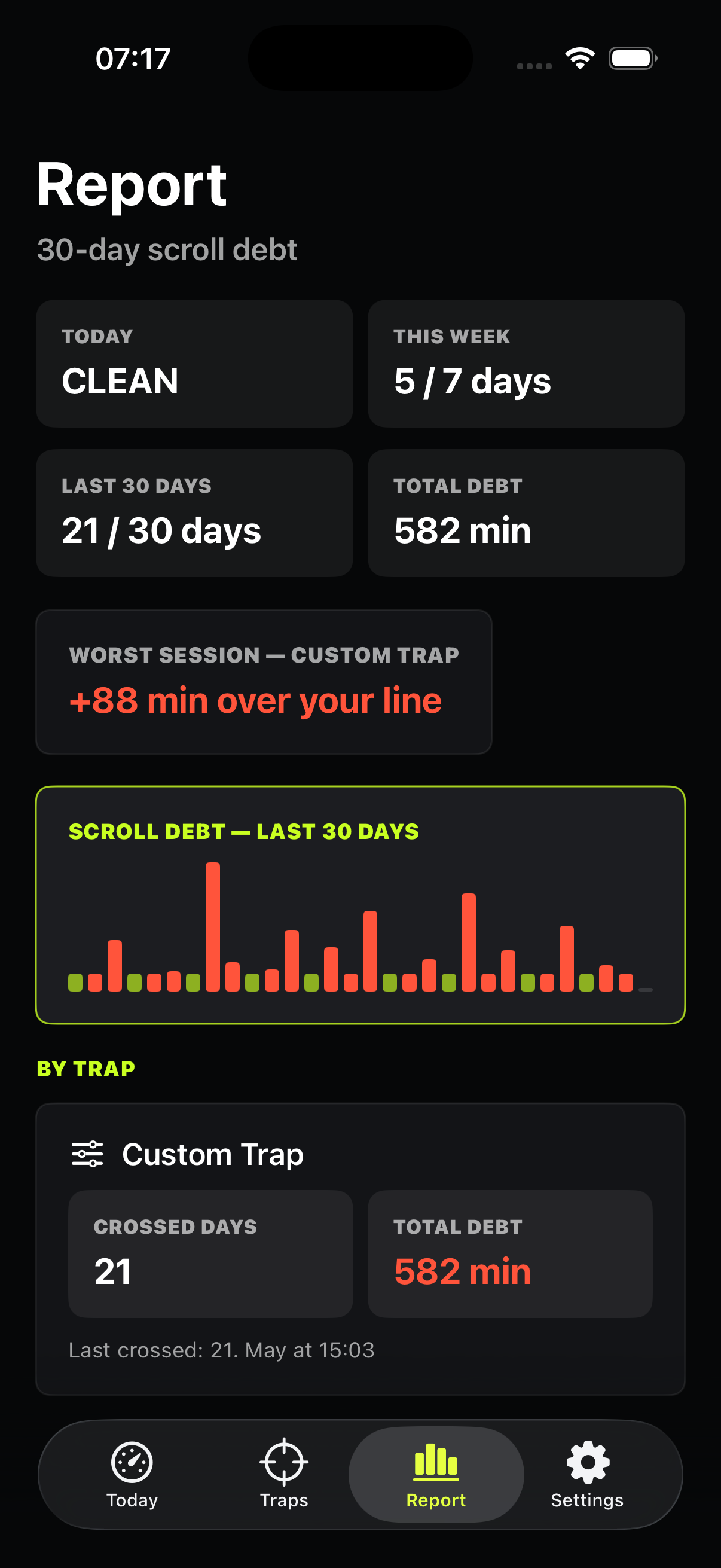 Last Scroll Report screen showing 30-day scroll debt